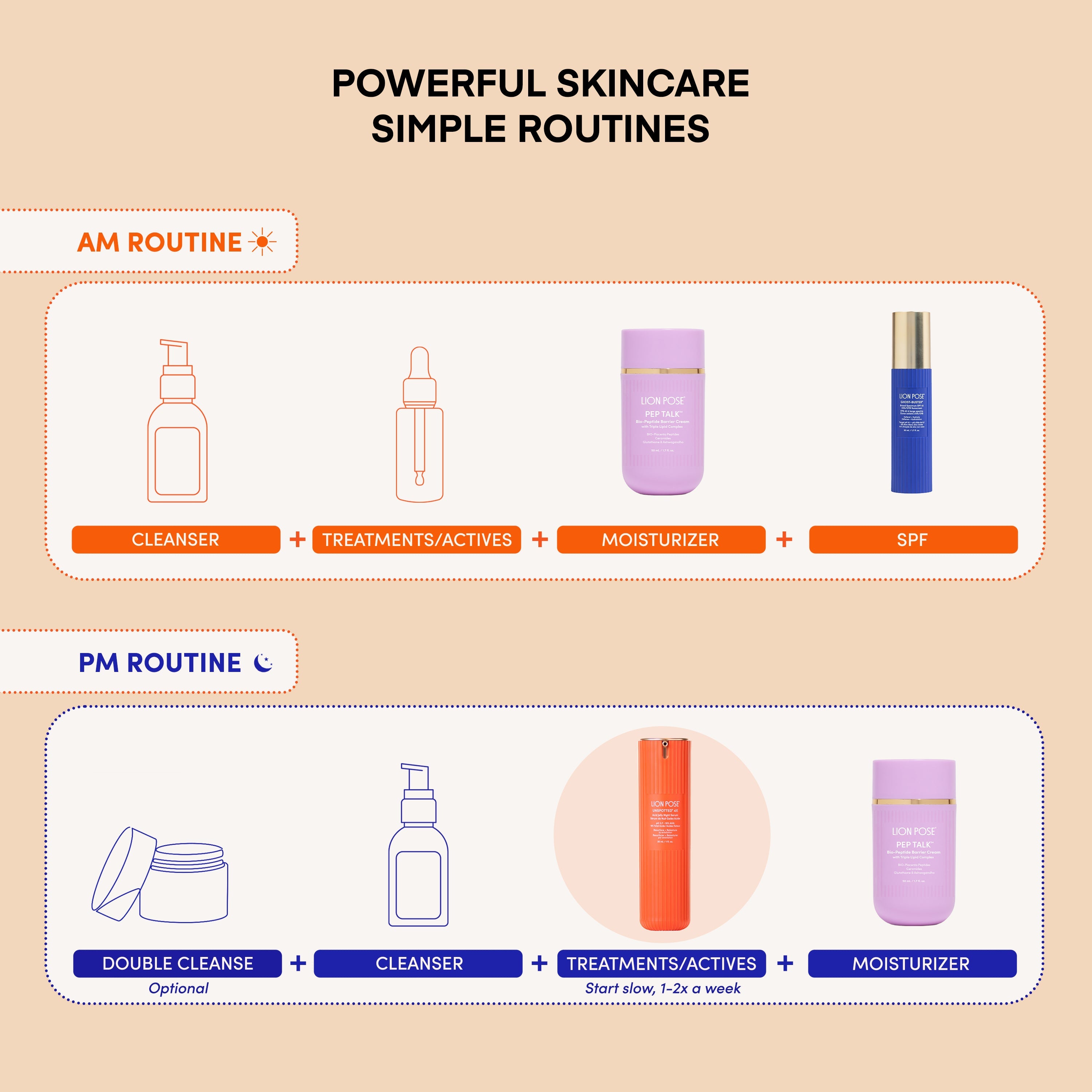 Lion Pose Acid Jelly Night Serum
