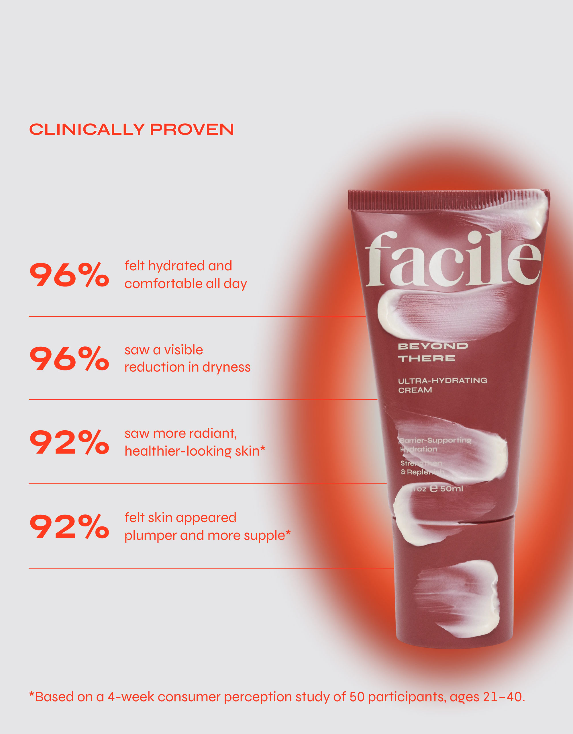 Facile Ceramide Barrier Cream