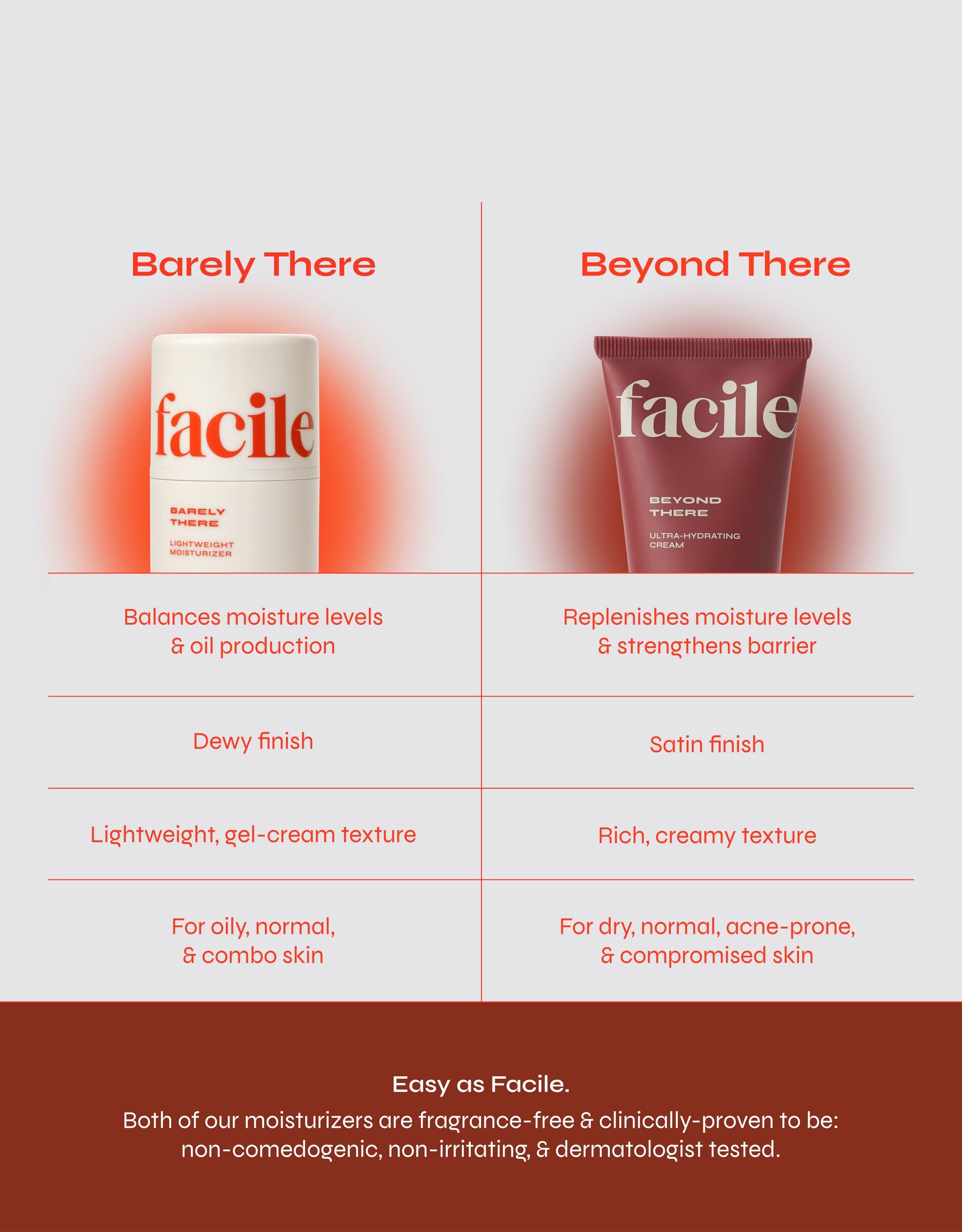 Facile Ceramide Barrier Cream