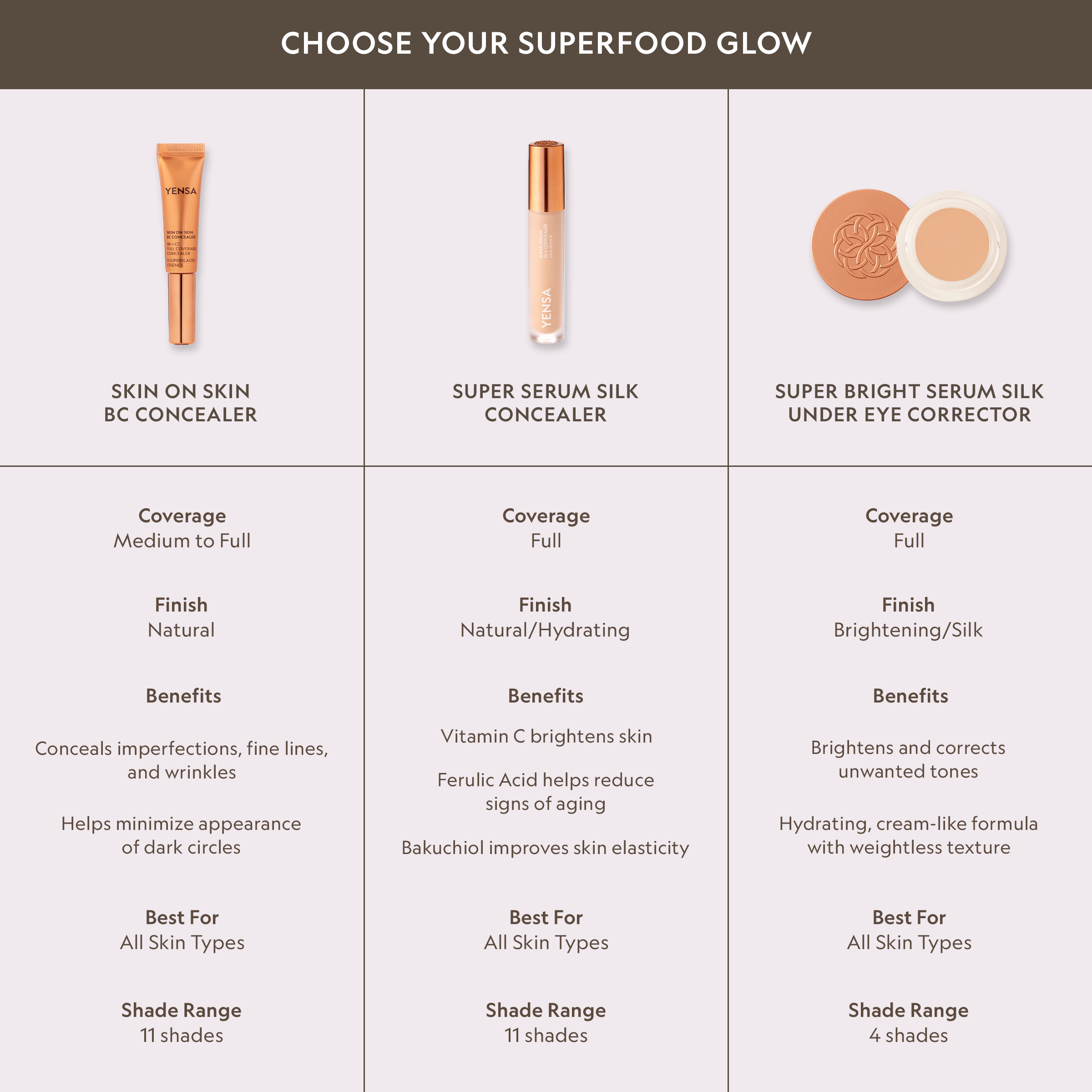 YENSA Skin on Skin BB+CC Serum Concealer