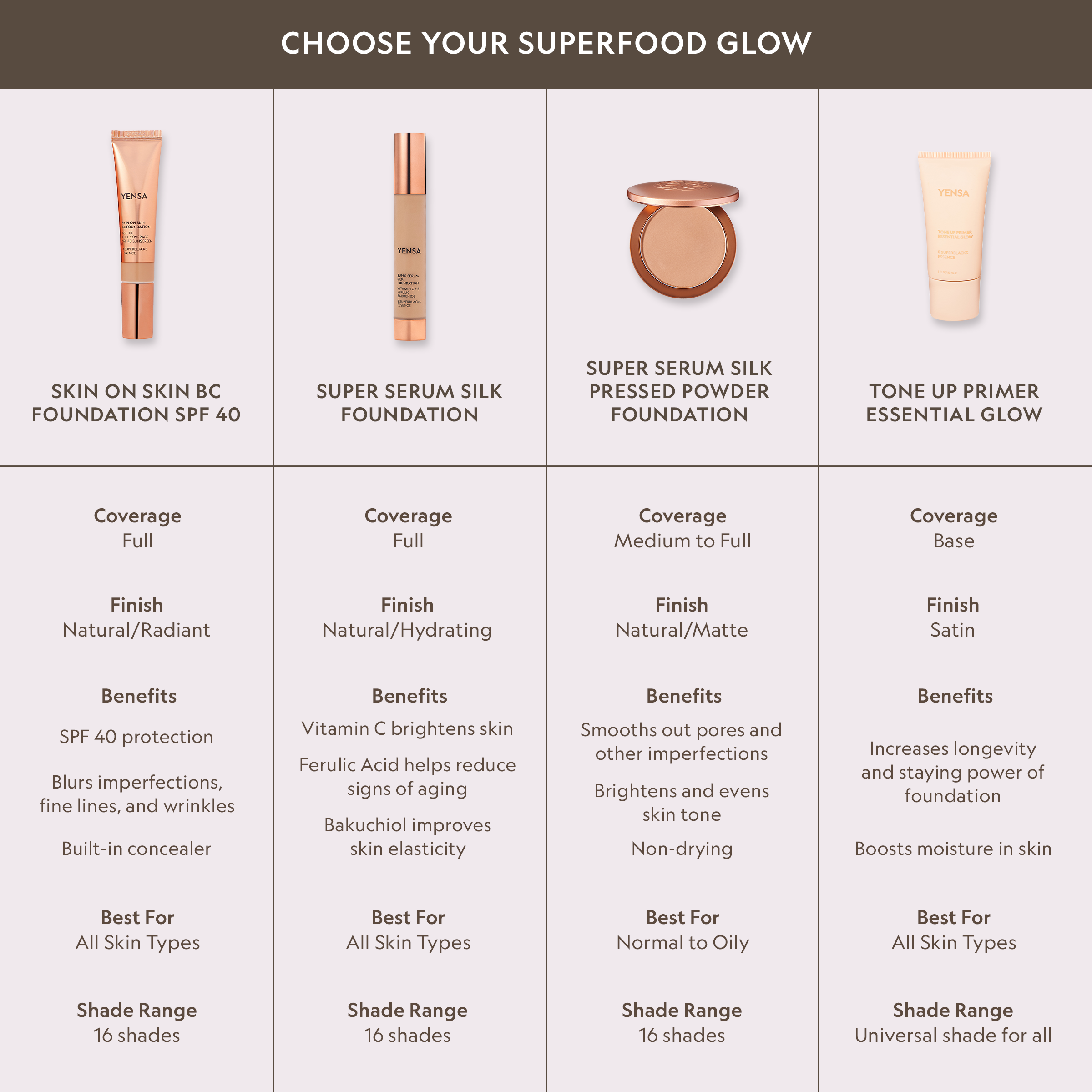 YENSA Super Serum Silk Foundation