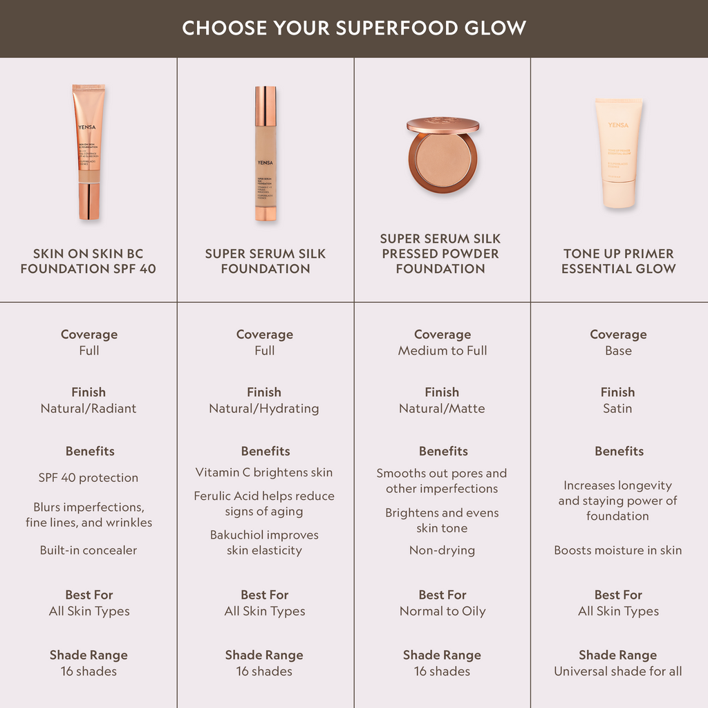 YENSA Tone Up Glow Blurring Primer